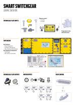 Switchgear - 3