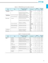 FYH UNIT BEARINGS - 11