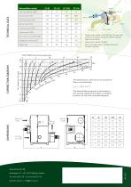 Dehumidifier CZ series - 2