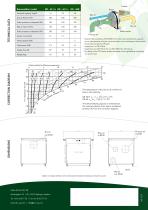 Dehumidifier DR-40/50-2