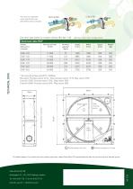 RUF Rotor Cassette series-2