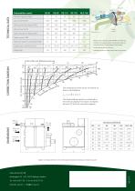 RZ Dehumidifiers - 2