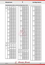 Cartridge Heaters - 6