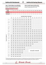 HotMicroCoil Heating Elements - 8