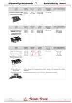 Open Wire Heating Elements - 3