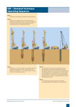 FDP Full Displacement Pile System Process and equipment - 5