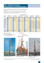 FDP Full Displacement Pile System Process and equipment - 7