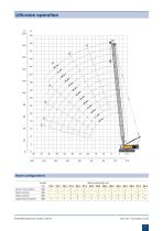 MC 128 Foundation crane - 7