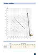 MC 64 Foundation crane - 9