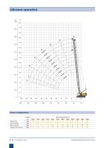 MC 96 Foundation crane - 8