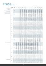 RTX Rotary Index Tables - 16