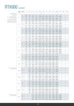 RTX Rotary Index Tables - 19