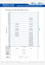 SC625 series-10