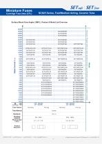 SC625 series-11