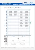 SC625 series-7