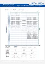 SC625 series-8