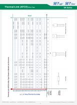 SK Series Ir : 10 A-12