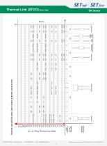 SK Series Ir : 10 A-13