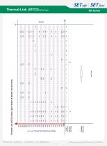 SK Series Ir : 10 A-14