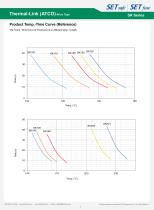 SK Series Ir : 10 A-5