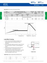 SM Series Ir : 10 A-11