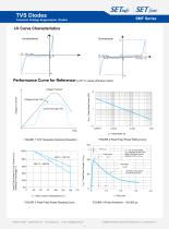 SMF Series-6