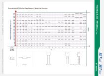 SY Series Ir : 10 A-11