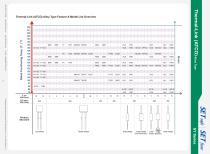 SY Series Ir : 10 A-12
