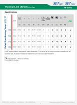 TM Series Ir : 15 / 16 A-2