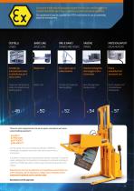 Electric trolley for drums-5