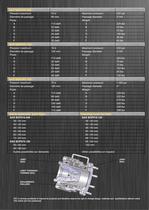SAS BOP-3