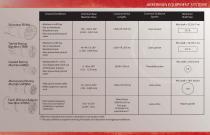 Akkerman Equipment Systems Chart - 1