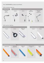 LED industrieal lighting 2021 Product overview LED2WORK - 10