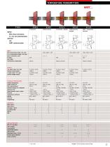 Signal Conditioning & Communication Interfaces Product Catalog - 11