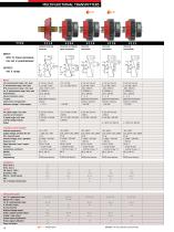 Signal Conditioning & Communication Interfaces Product Catalog - 4