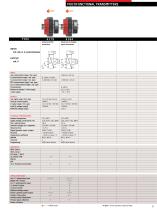 Signal Conditioning & Communication Interfaces Product Catalog - 5