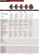 Signal Conditioning & Communication Interfaces Product Catalog - 6