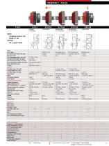 Signal Conditioning & Communication Interfaces Product Catalog - 7