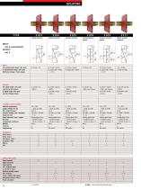 Signal Conditioning & Communication Interfaces Product Catalog - 8