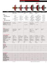 Signal Conditioning & Communication Interfaces Product Catalog - 9