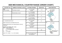 MECHANICAL COUNTER 3602 - 2