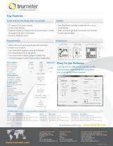 The Next Generation of Panel Meters - 2