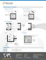 Power Meters - 3