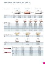 MIG/MAG- Catalogue 3.0/V1 - 7