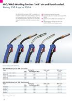 MIG /MAG product catalogue 2.0 / V2 - 10