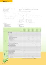 gesis® ELECTRONIC Building automation - Catalogue-10