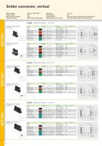 gesis® indoor - Catalog 2015-12