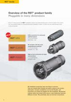 gesis® RST® - Catalog 2015-8