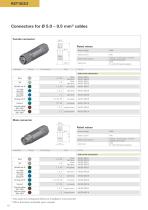 gesis® RST® MINI - Smallest pluggable installation connector with highest IP rating-10