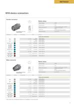 gesis® RST® MINI - Smallest pluggable installation connector with highest IP rating-11